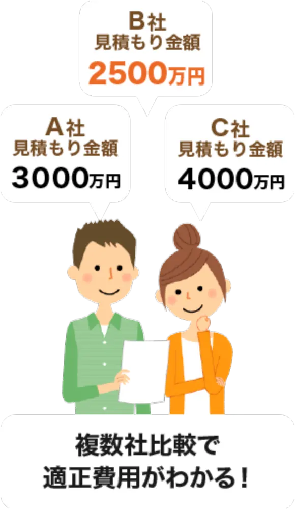 複数社比較で適正費用がわかる！