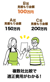 複数社比較で適正費用がわかる！