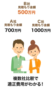 複数社比較で適正費用がわかる！