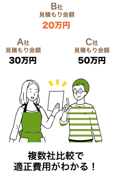 複数社比較で適正費用がわかる！
