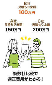 複数社比較で適正費用がわかる！