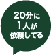 20分に1人が依頼してる