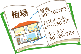 次ページでリフォームガイドブックプレゼント