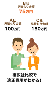 複数社比較で適正費用がわかる！